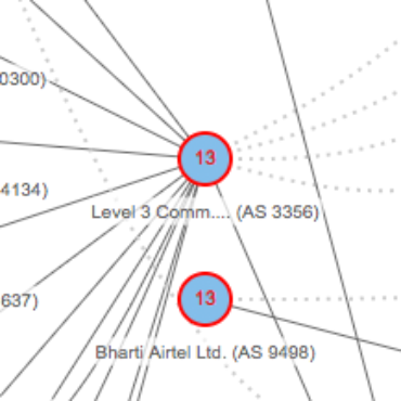 Blog Thumbnail Understanding Internet Exchanges via the DE-CIX Outage