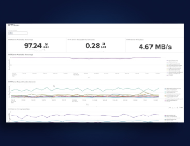 Blog Thumbnail: Unified Visibility With the Cisco ThousandEyes App for Splunk