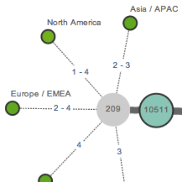 Blog Thumbnail When Routes Go Wrong: Solving BGP AS-Path Prepending Errors