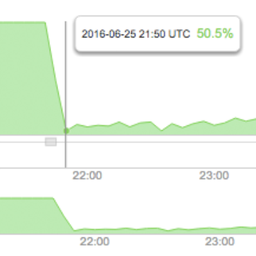 Blog Thumbnail DDoS Attack Has Varying Impacts on DNS Root Servers