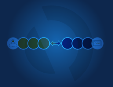 Blog Thumbnail: Using the ThousandEyes and Splunk AppDynamics Bi-directional Integration