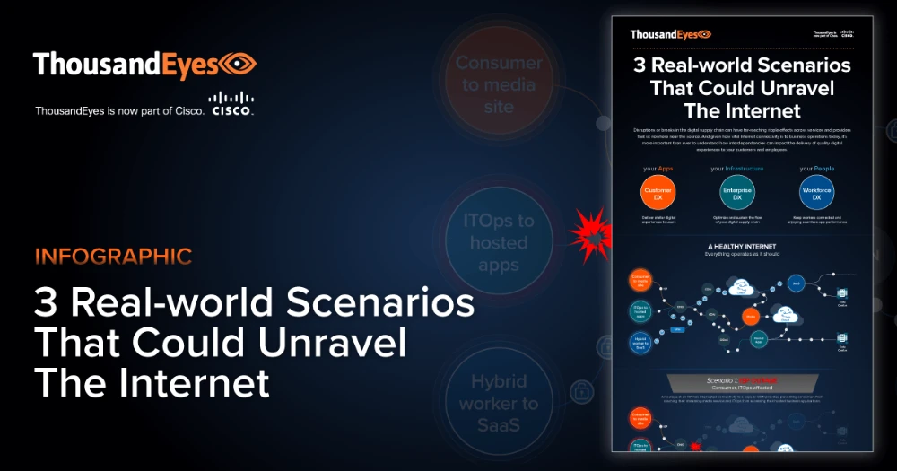 Thumbnail Image for 3 Real-world Scenarios That Could Unravel the Internet