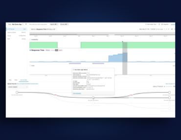 Blog Thumbnail: Enhance Experiences With ThousandEyes Assurance & Splunk Observability