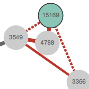 Blog Thumbnail Route Leak Causes Global Outage in Level 3 Network