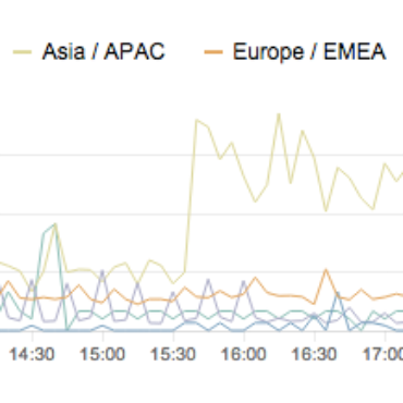 Blog Thumbnail Tata Cable Cut Affects SaaS Services Worldwide