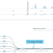 Thumbnail image for CenturyLink / Level 3 Outage Analysis