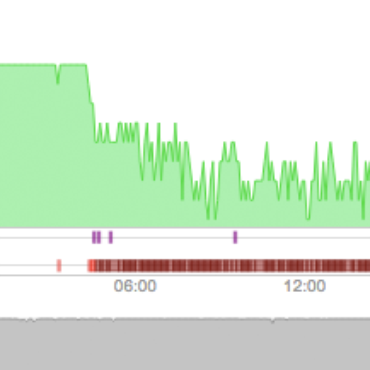 Blog Thumbnail What Happened When Marketo’s Domain Name Expired?