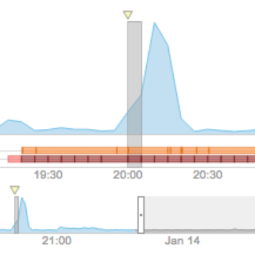 Blog Thumbnail Powerball Gambles on Risky Network Strategy