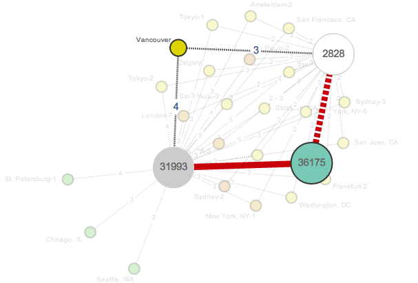 How BGP Routing Changes Can Impact Application Performance