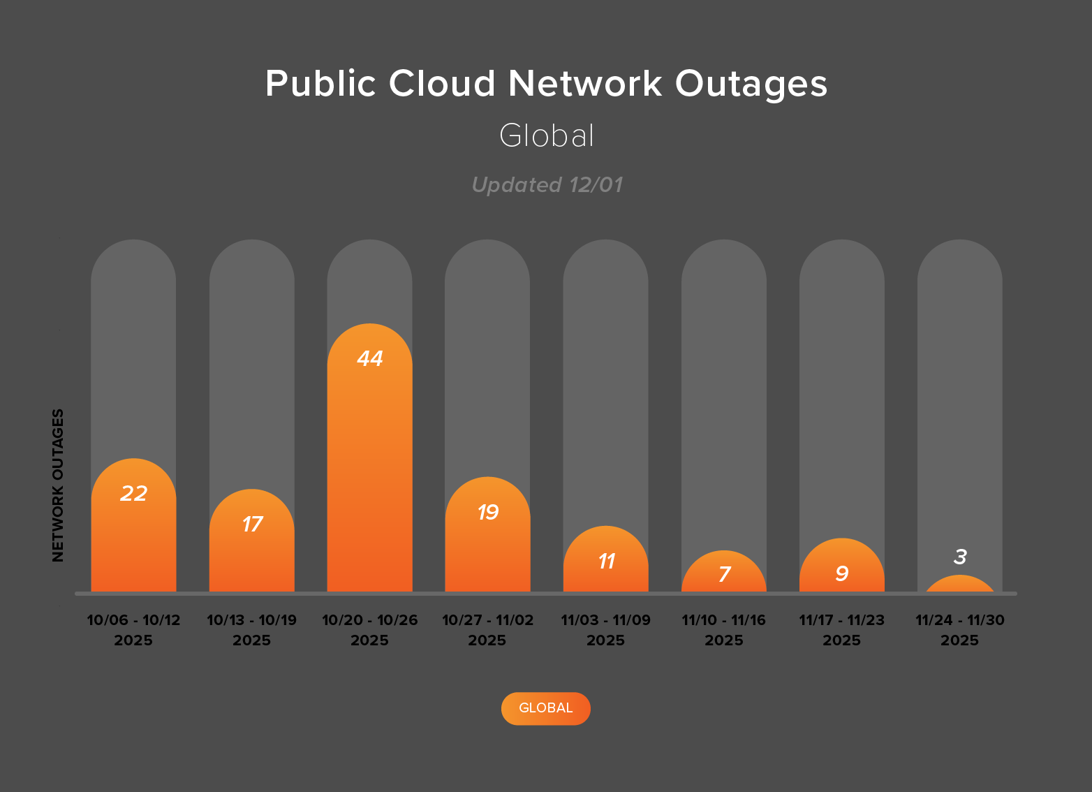 Outages Map ThousandEyes