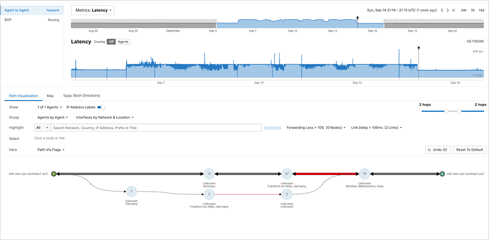 ThousandEyes screenshot showing return to baseline latency on September 14 at about 8:08 PM (UTC)