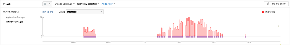 Figure 2. Network and application layer symptoms during the AWS outage ThousandEyes screenshots showing network layer symptoms during the AWS outage