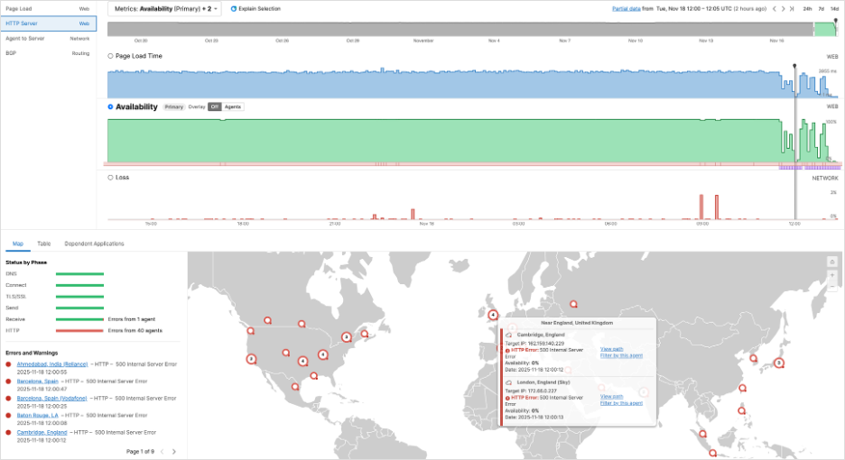 cloudflare outage impact infographic