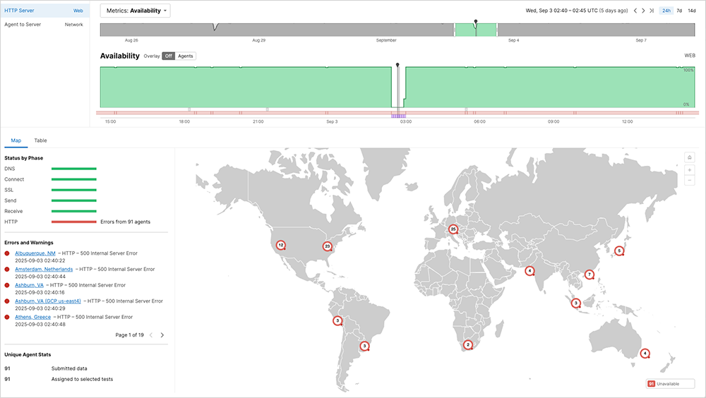 ThousandEyes screenshot showing that the login disruption impacted Mailchimp users around the globe