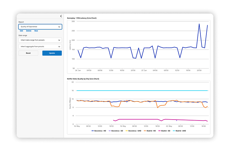Subscriber Experience Intelligence