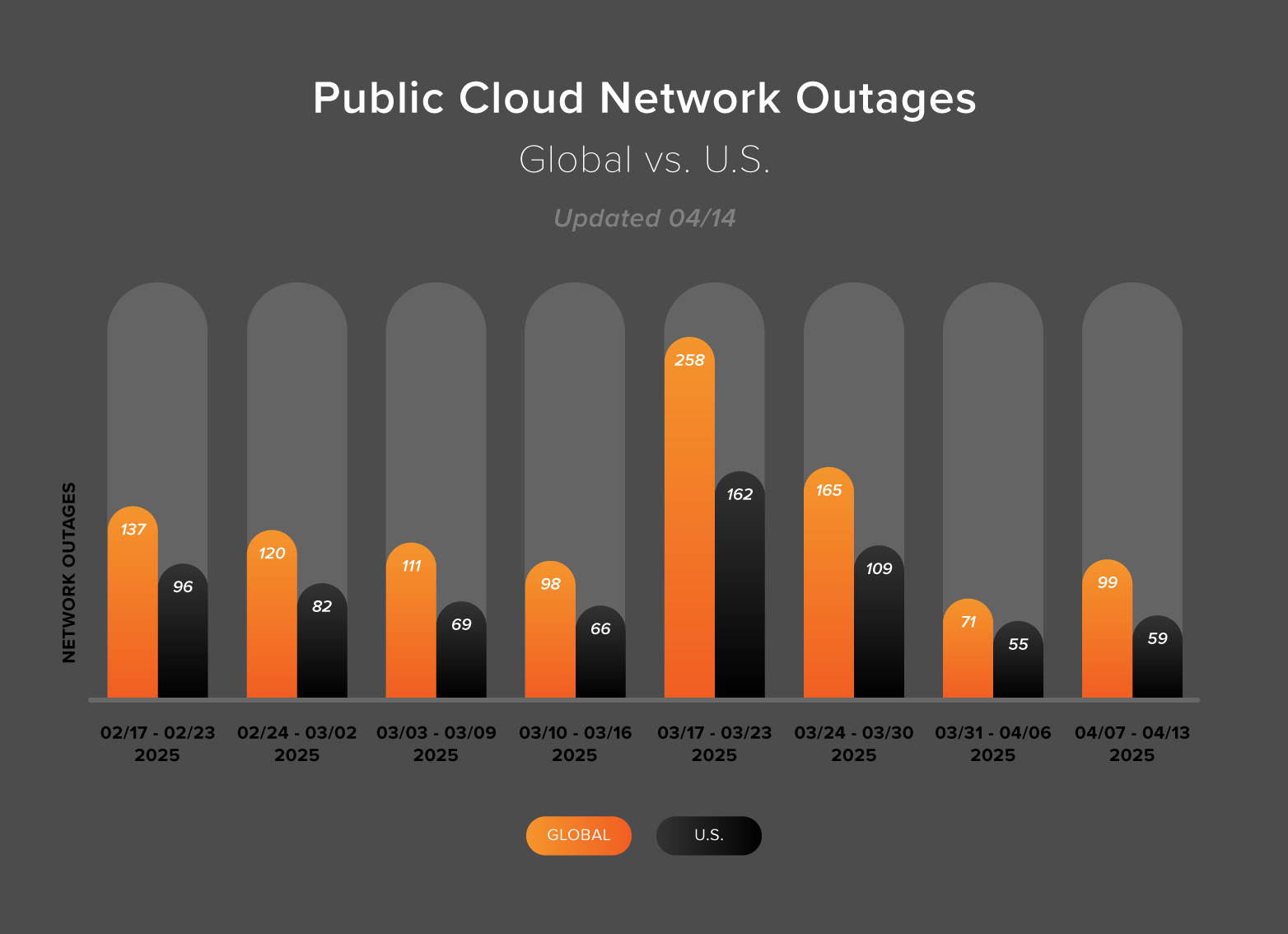 Outages Map ThousandEyes