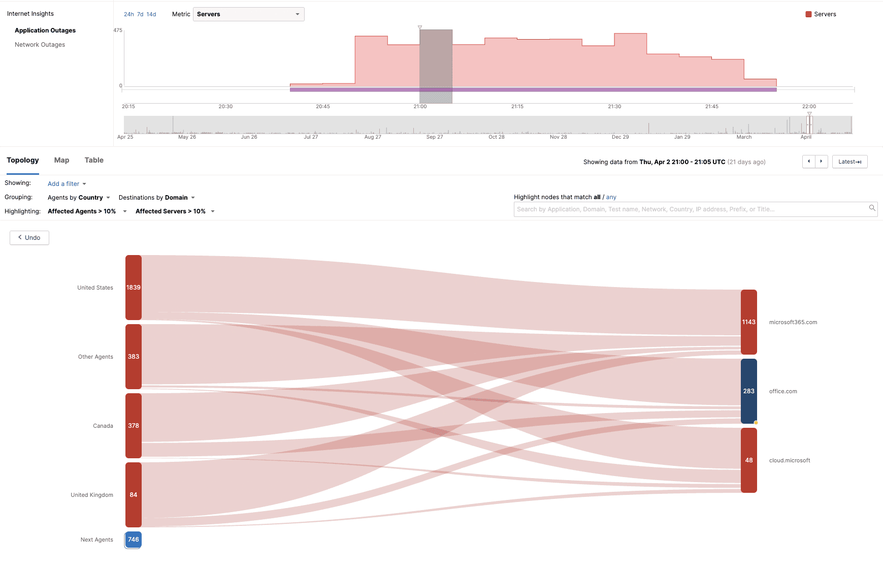 Disruption first observed in ThousandEyes at around 20:40 UTC