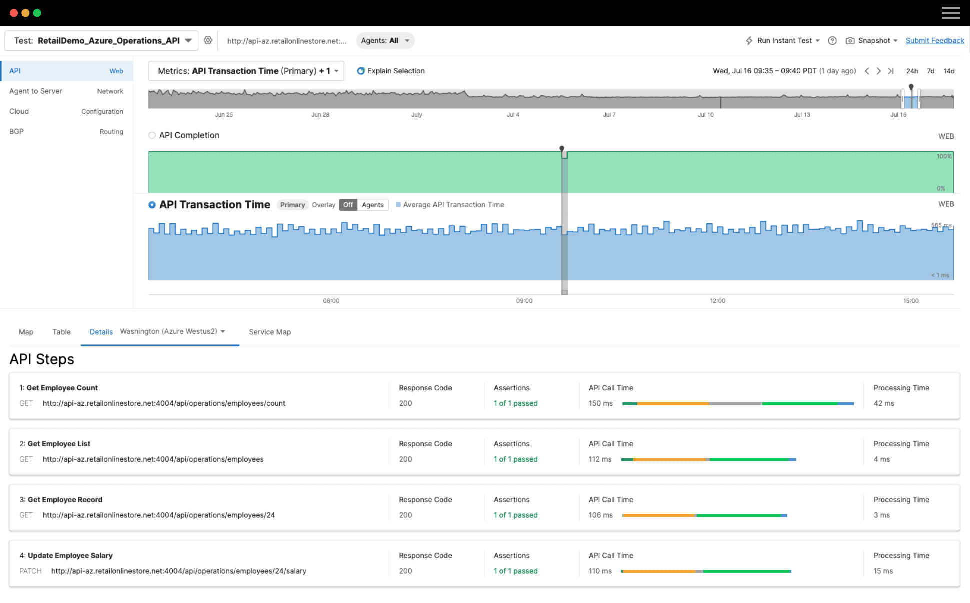 Access Insight Into the End User’s Perspective Across Complex API Workflows