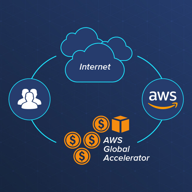 AWS Addresses Global Accelerator Performance Instability