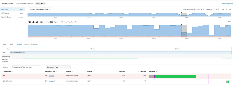 ThousandEyes screenshot showing ThousandEyes observed 503 errors during the Alaska Airlines outage