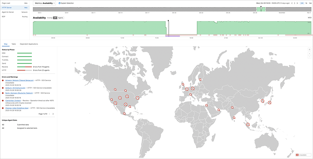 ThousandEyes screenshot displaying diverse error manifestation indicating an underlying problem producing varied symptoms