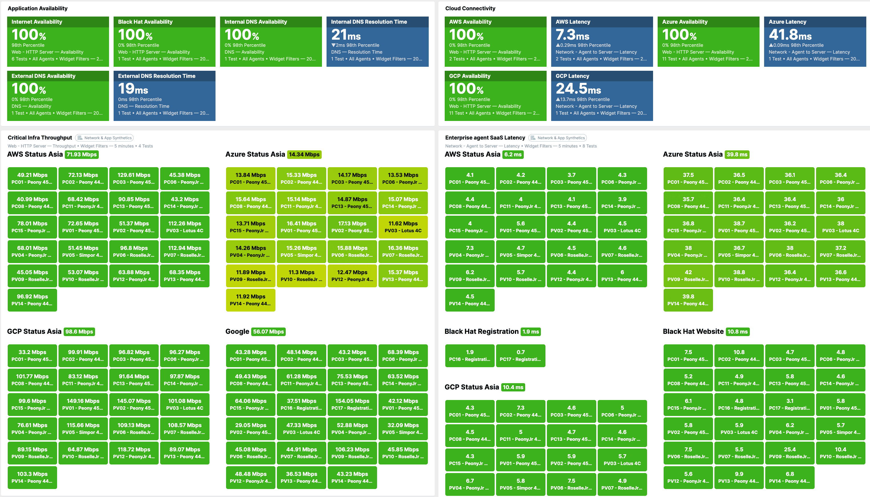 ThousandEyes dashboard for event-wide visibility. 