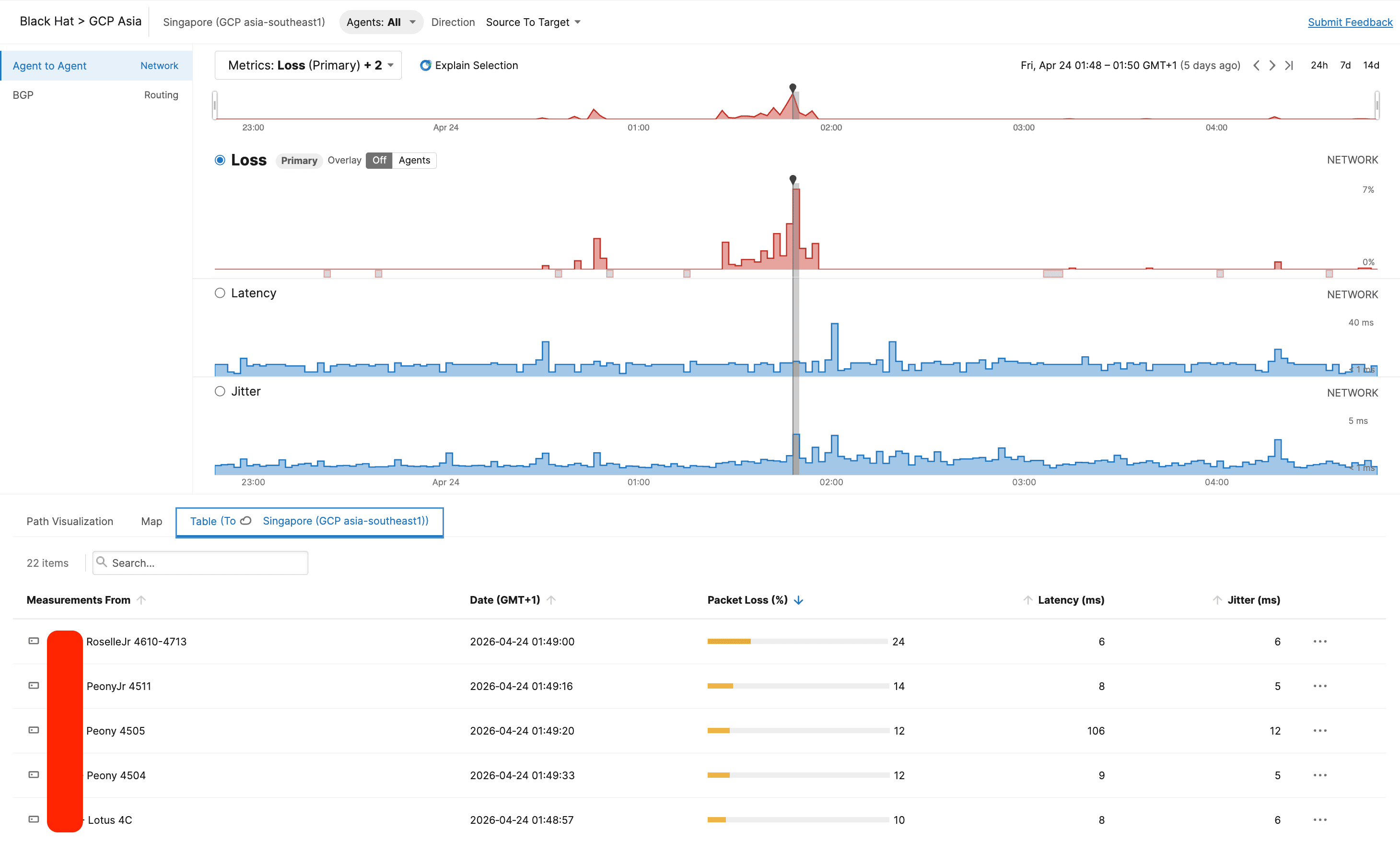 GCP Asia test confirming shared packet loss timing.   Apr 24 01:48-01:50 GMT+1: the matching spike and decay curve confirms synchronized impact. 
