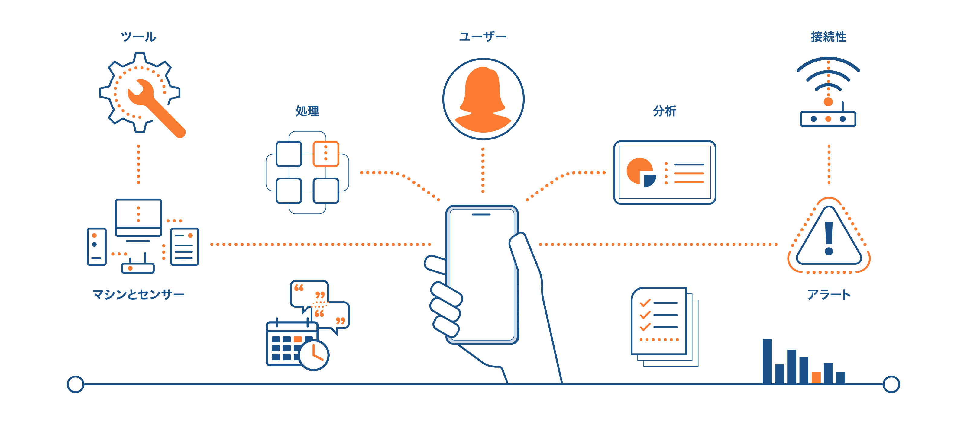 産業用IoTは、詳細なリアルタイムネットワーク監視分析がなければ、トラブルシューティングが複雑になる可能性があります。