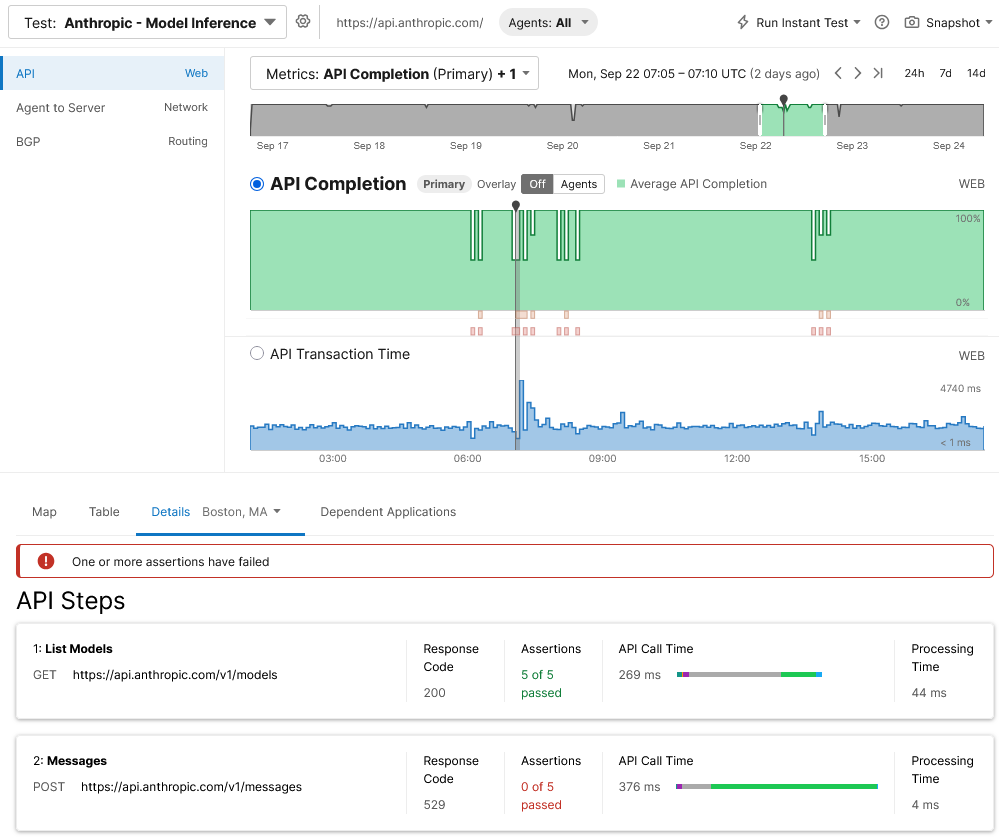 Figure 2. ThousandEyes detecting model inference failure due to provider being overloaded