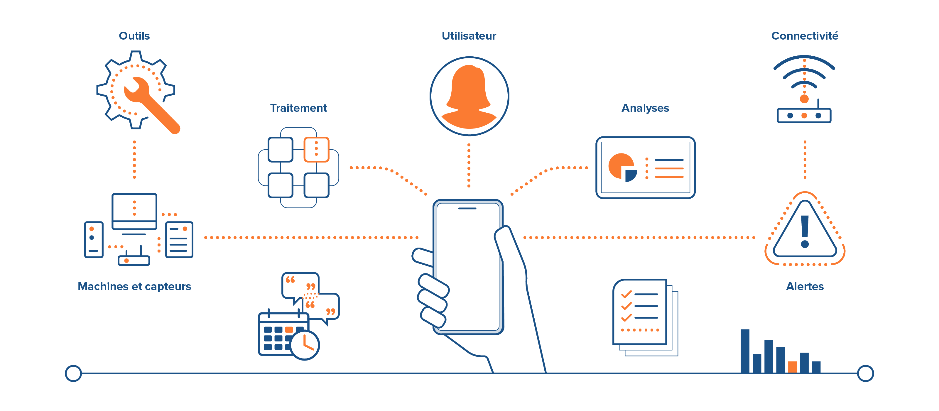 L'IoT industriel peut être complexe à dépanner sans analyses détaillées de surveillance du réseau en temps réel