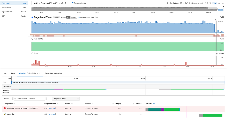 ThousandEyes screenshot showing that during Anthropic’s Claude outage, users received HTTP 429 "Too Many Requests" errors