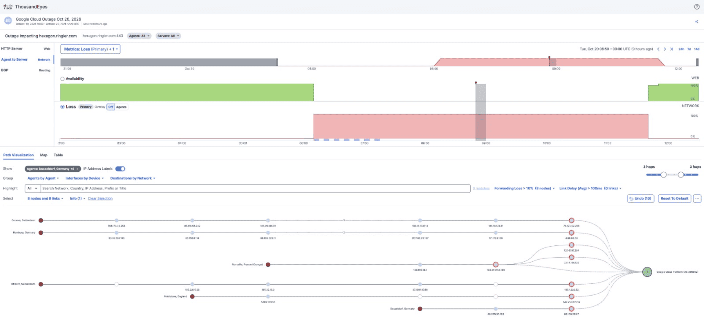Google Cloud Outage Analysis - October 20, 2026 Google Cloud Outage Analysis - October 20, 2026