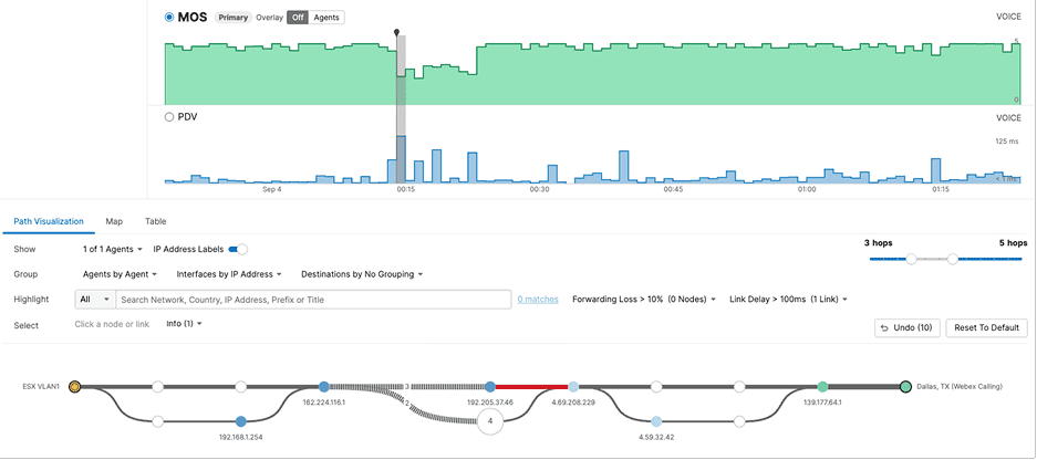 Optimize Without Disruption