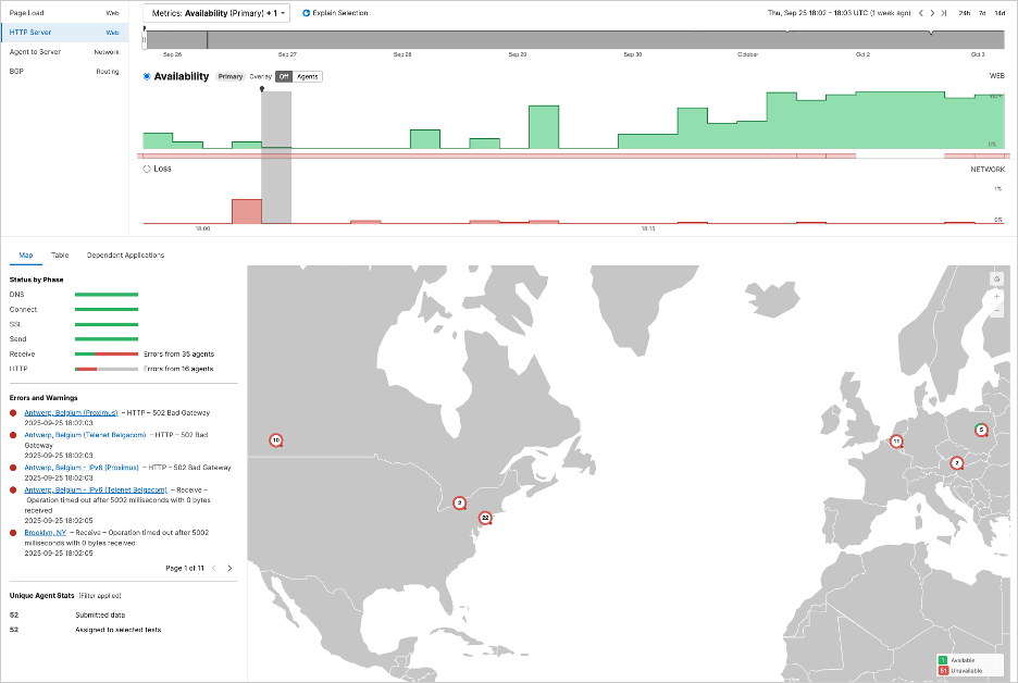 ThousandEyes screenshot showing 502 errors during the Gong service disruption