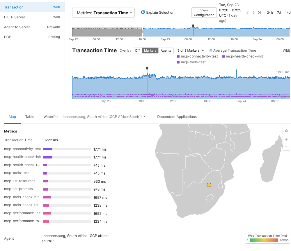 Figure 3. Monitoring an MCP server for connectivity and health, and its available tools and prompts