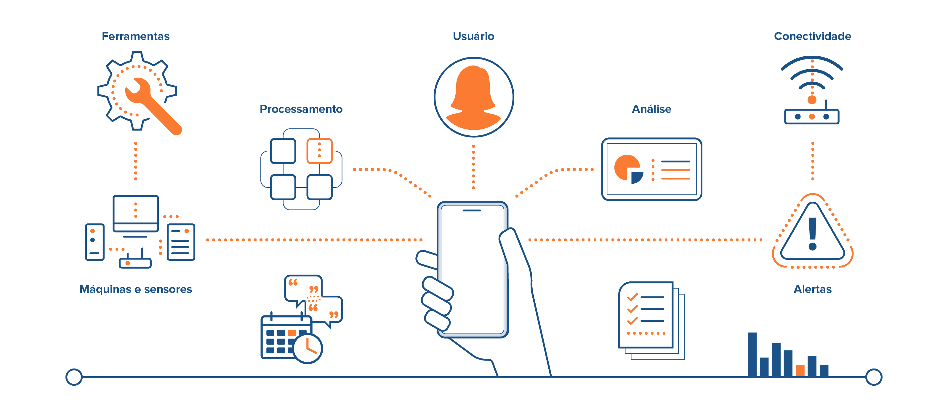 A IoT industrial pode ser complexa de solucionar sem análises detalhadas de monitoramento de rede em tempo real