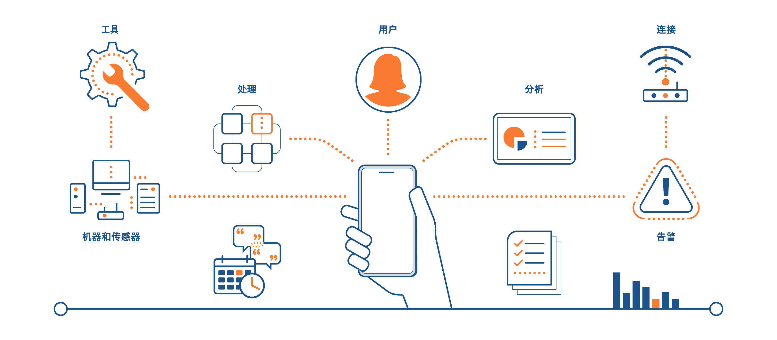 如果没有详细的实时网络监控分析，工业物联网的故障排除可能会很复杂