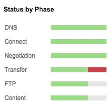 Monitoring FTP Servers and File Transfer Performance