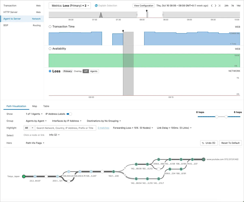 ThousandEyes screenshot displaying that network paths showed no coinciding issues during the YouTube outage
