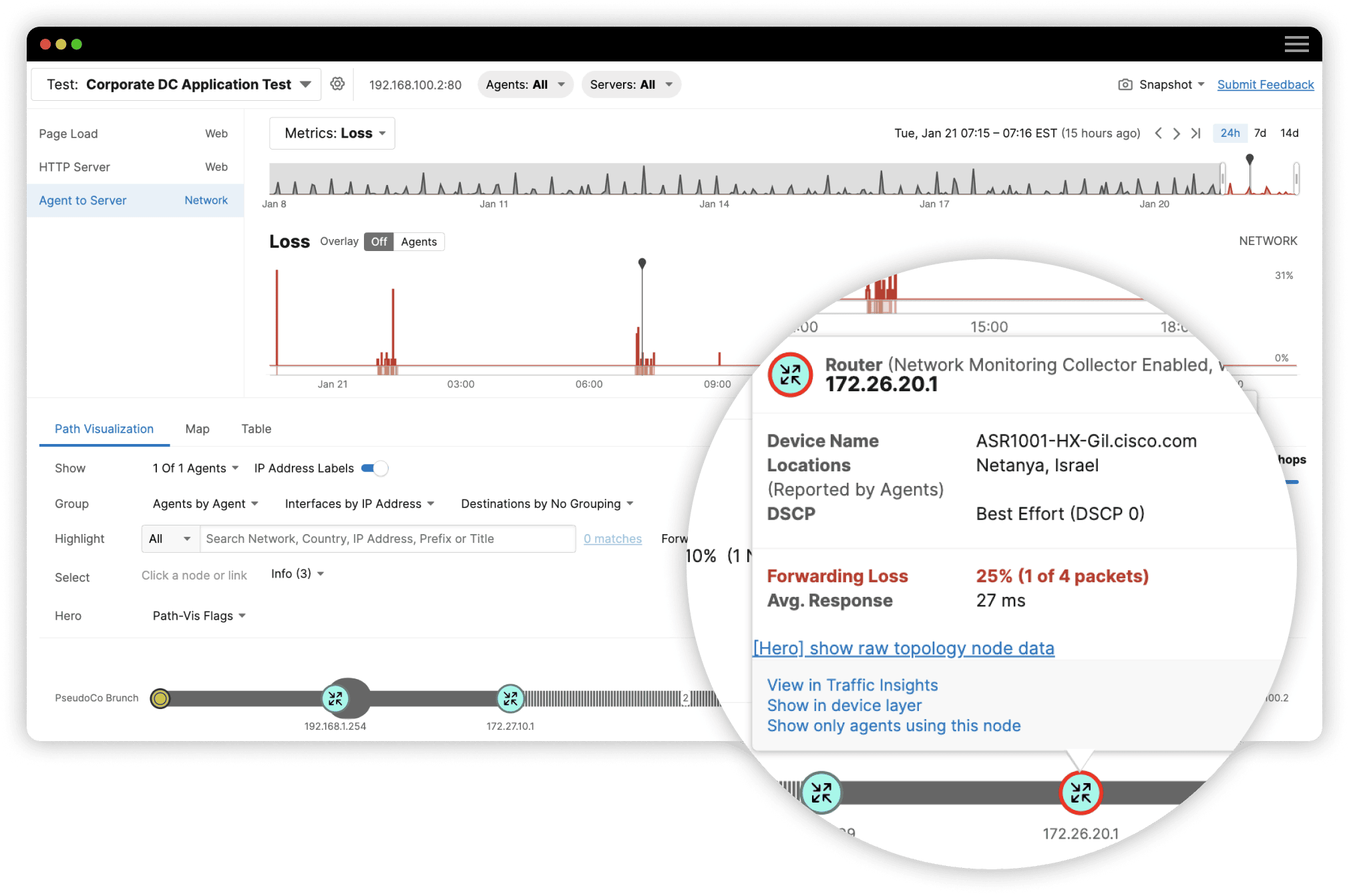 Capture d’écran de Traffic Insights montrant une perte de transmission à un routeur en particulier dans le chemin de réseau