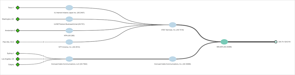 Screenshot of AS 23068 advertising prefix through AT&T and Comcast Cable 