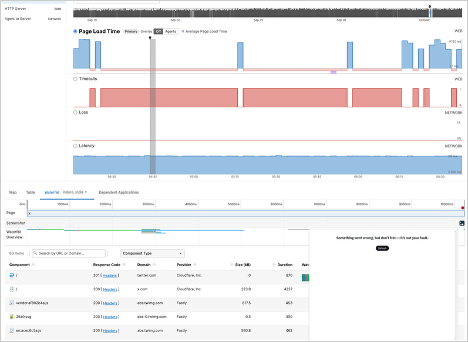 ThousandEyes screenshot showing users appeared to receive a client-side error handler message