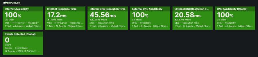 Dashboard widget details &ndash; DNS and Umbrella