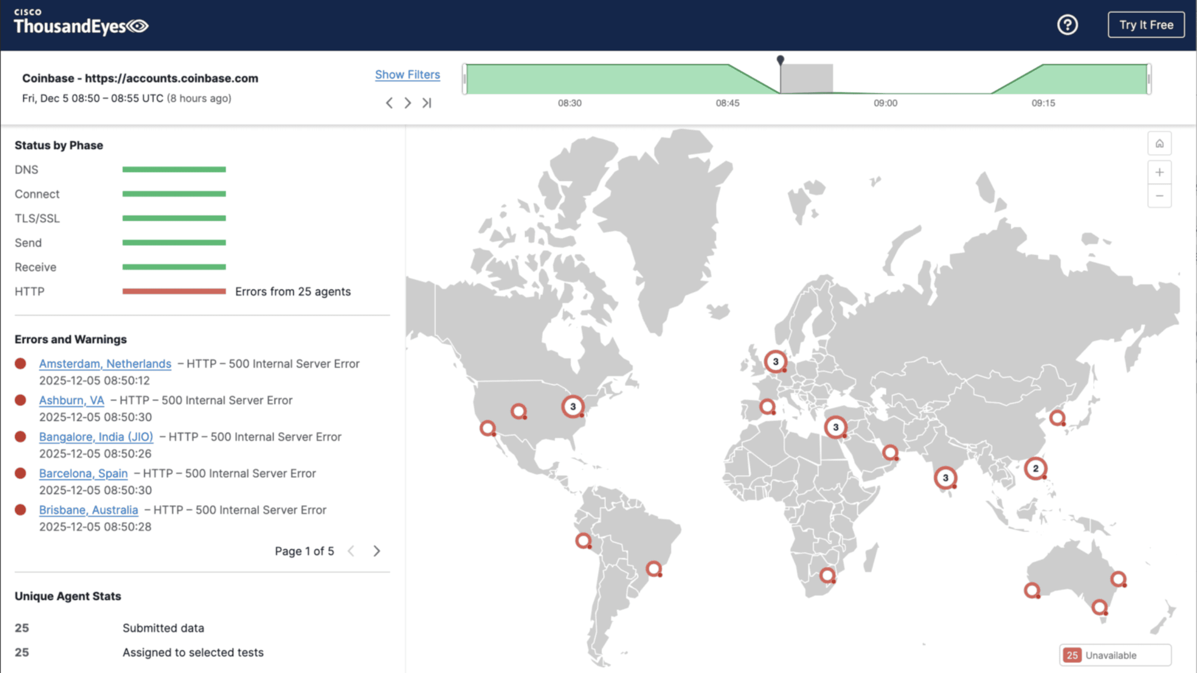 Figure 1. Sample service impacted by the outage.