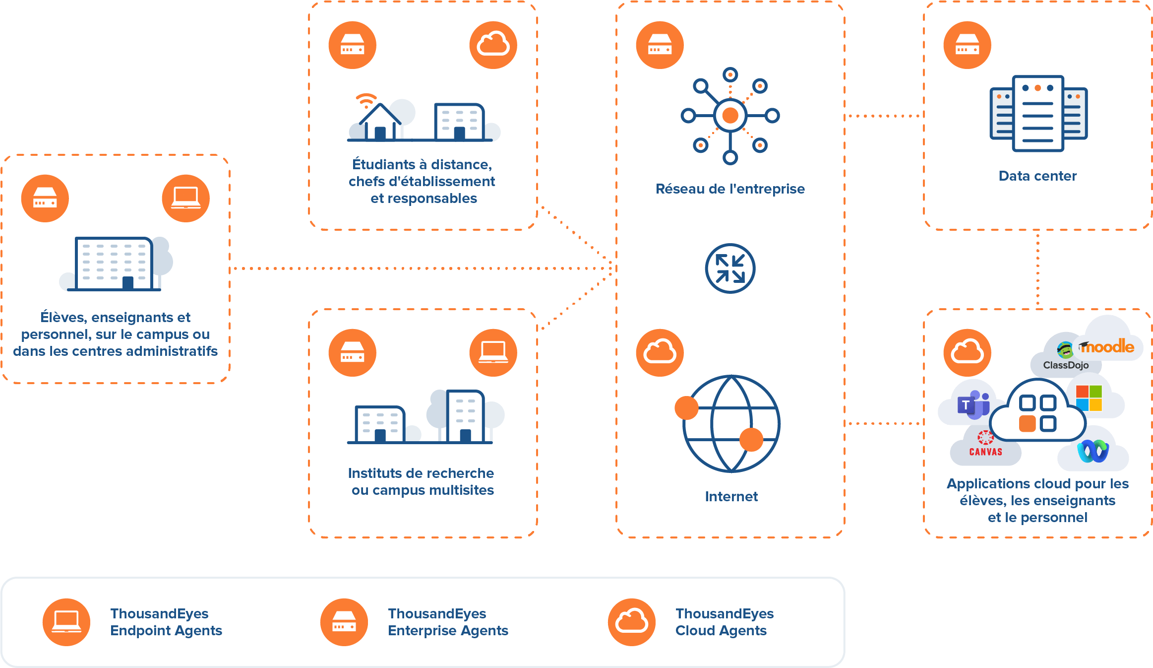 Bénéficiez d'une visibilité totale, où que se trouvent les utilisateurs
