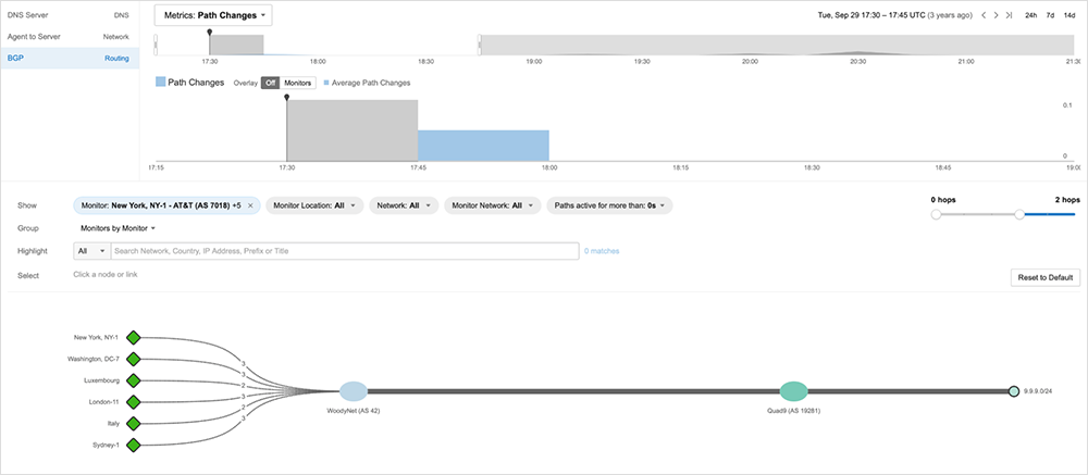 Prefix 9.9.9.0/24 prefix being advertised by Quad9 (AS 19281)