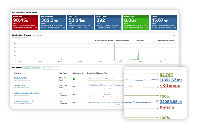 Hybrid & Multi-cloud Visibility