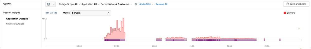 ThousandEyes screenshot showing application layer symptoms during the AWS outage