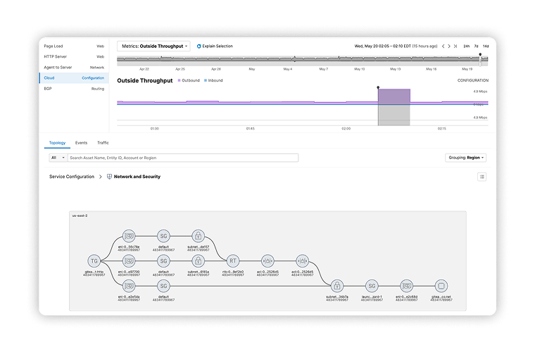 Cloud-to-Internet Assurance