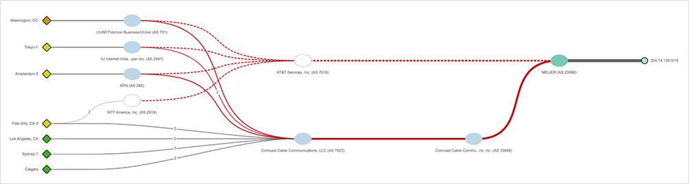 Screenshot of peering change  